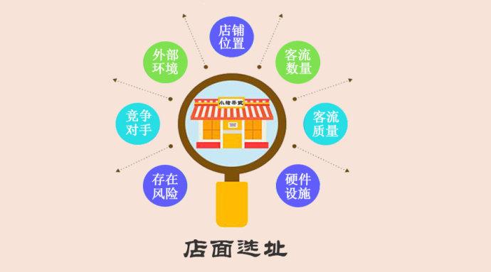 开店前先学选址，实体店老板要看的几条建议